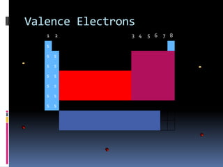 UnstableA +e-   + energyA-Quantity absorbed represented by a positive numberIonic radiiCation – positive ionFormed by loss of one or more electronsSmaller due to removal of electron & stronger pull by nucleus on remaining electronsAnion– negative ion