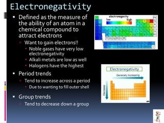 Formed by gain of one or more electrons