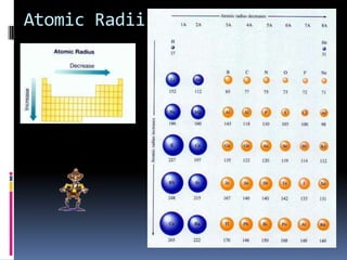 Increase down a group