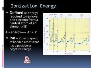 Due to occupying higher energy levelsAtomic Radii