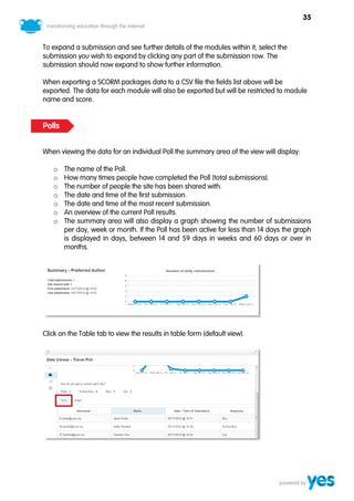 35



To expand a submission and see further details of the modules within it, select the
submission you wish to expand by clicking any part of the submission row. The
submission should now expand to show further information.

When exporting a SCORM packages data to a CSV file the fields list above will be
exported. The data for each module will also be exported but will be restricted to module
name and score.


Polls


When viewing the data for an individual Poll the summary area of the view will display:

   o    The name of the Poll.
   o    How many times people have completed the Poll (total submissions).
   o    The number of people the site has been shared with.
   o    The date and time of the first submission.
   o    The date and time of the most recent submission.
   o    An overview of the current Poll results.
   o    The summary area will also display a graph showing the number of submissions
        per day, week or month. If the Poll has been active for less than 14 days the graph
        is displayed in days, between 14 and 59 days in weeks and 60 days or over in
        months.




Click on the Table tab to view the results in table form (default view).
 