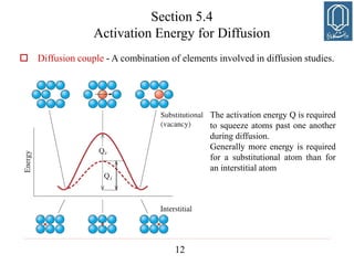 12
Section 5.4
Activation Energy for Diffusion
 Diffusion couple - A combination of elements involved in diffusion studies.
The activation energy Q is required
to squeeze atoms past one another
during diffusion.
Generally more energy is required
for a substitutional atom than for
an interstitial atom
 