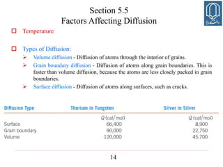  Temperature
 Types of Diffusion:
 Volume diffusion - Diffusion of atoms through the interior of grains.
 Grain boundary diffusion - Diffusion of atoms along grain boundaries. This is
faster than volume diffusion, because the atoms are less closely packed in grain
boundaries.
 Surface diffusion - Diffusion of atoms along surfaces, such as cracks.
14
Section 5.5
Factors Affecting Diffusion
 