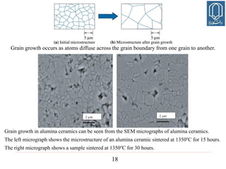 18
Grain growth occurs as atoms diffuse across the grain boundary from one grain to another.
Grain growth in alumina ceramics can be seen from the SEM micrographs of alumina ceramics.
The left micrograph shows the microstructure of an alumina ceramic sintered at 1350o
C for 15 hours.
The right micrograph shows a sample sintered at 1350o
C for 30 hours.
 