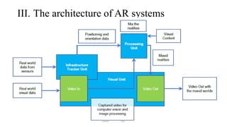 Chapter 5 - Augmented Reality.pptx