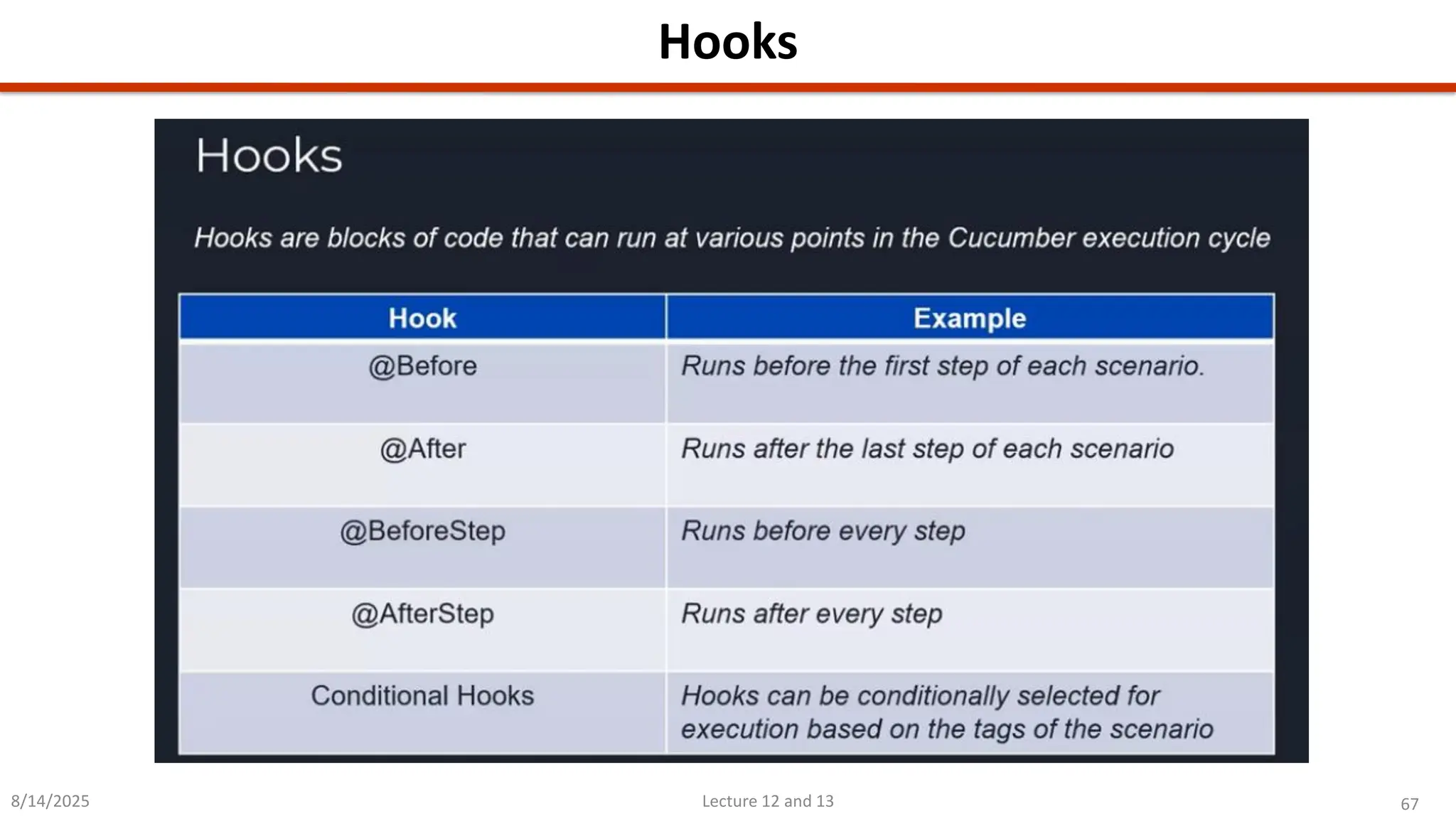 67
Lecture 12 and 13
Hooks
8/14/2025
 