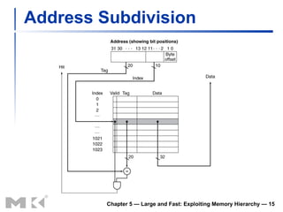 Address Subdivision Chapter 5 — Large and Fast: Exploiting Memory Hierarchy —  
