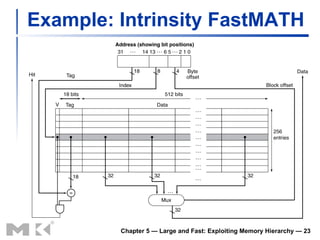 Example: Intrinsity FastMATH Chapter 5 — Large and Fast: Exploiting Memory Hierarchy —  