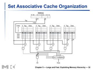 Set Associative Cache Organization Chapter 5 — Large and Fast: Exploiting Memory Hierarchy —  