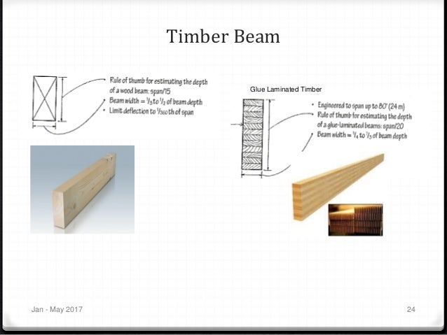 Glulam Abstraction >> Chapter 5 Beams Design Glulam Abstraction >> Chapter 5 Beams Design