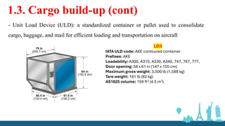 Chapter 5- Cargo handling operations at Air Cargo Terminal and Handling ...