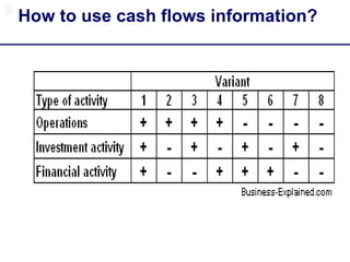 Chapter 5 - Cash flows - handout.pptx