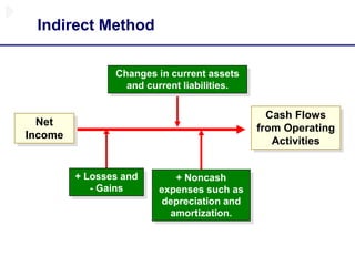 Chapter 5 - Cash flows - handout.pptx