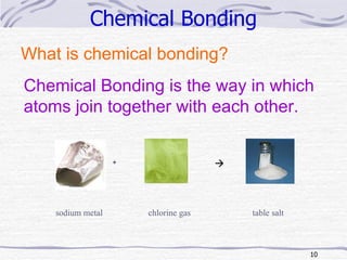 Chemical Bonding What is chemical bonding? Chemical Bonding is the way in which atoms join together with each other.                   +                                                             sodium metal chlorine gas table salt 