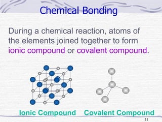 Chemical Bonding During a chemical reaction, atoms of the elements joined together to form  ionic compound  or  covalent compound . Ionic Compound Covalent Compound 