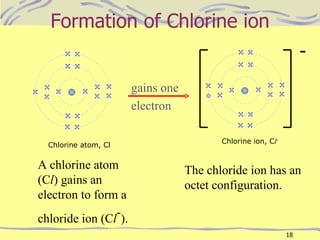 Formation of Chlorine ion A chlorine atom (C l ) gains an electron to form a chloride ion (C l - ).  The chloride ion has an octet configuration. Chlorine ion, C l - - Chlorine atom, Cl gains one electron 