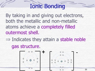 Ionic Bonding By taking in and giving out electrons, both the metallic and non-metallic atoms achieve a  completely filled outermost shell. Indicates they attain a  stable noble gas structure . - + 