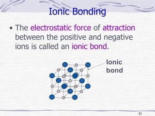 The  electrostatic force  of  attraction  between the positive and negative ions is called an  ionic bond . Ionic Bonding Ionic bond 