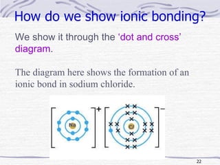 How do we show ionic bonding? We show it through the  ‘dot and cross’ diagram . The diagram here shows the formation of an ionic bond in sodium chloride.  C l Na 