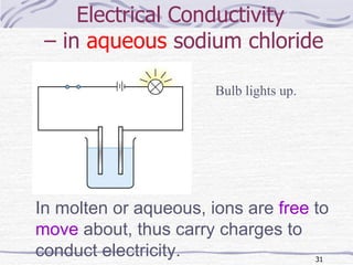 Electrical Conductivity  – in  aqueous  sodium chloride Bulb lights up. In molten or aqueous, ions are  free  to  move  about, thus carry charges to conduct electricity. 