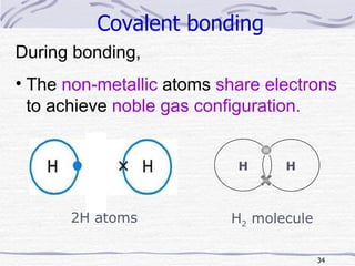 Covalent bonding During bonding, The  non-metallic   atoms   share   electrons  to achieve  noble gas configuration. H 2  molecule H H 2H atoms 