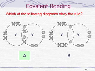 Covalent Bonding Y Y Y Y A B Which of the following diagrams obey the rule? 