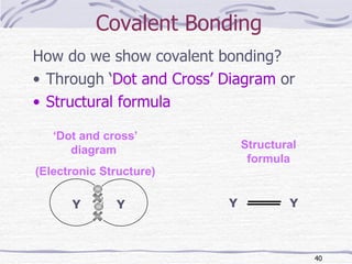 How do we show covalent bonding? Through ‘ Dot and Cross’ Diagram  or Structural formula Covalent Bonding Structural formula ‘ Dot and cross’ diagram  (Electronic Structure) Y Y Y Y 