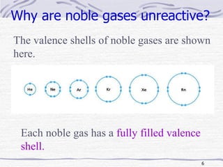 Why are noble gases unreactive?   The valence shells of noble gases are shown here.  Each noble gas has a  fully filled valence shell. 