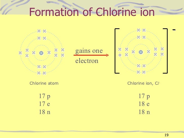 Chemical bonding