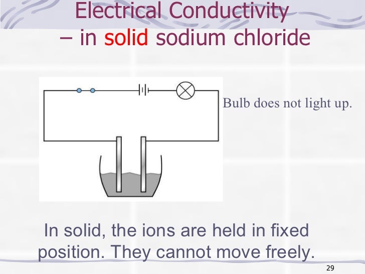 Chemical bonding