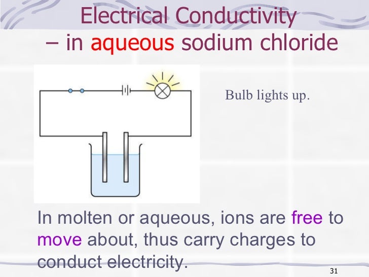 Chemical bonding