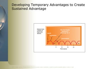 Developing Temporary Advantages to Create
Sustained Advantage




©2011 Cengage Learning. All Rights Reserved. May not be scanned, copied or duplicated, or posted to a publicly accessible website, in whole or in part.
 