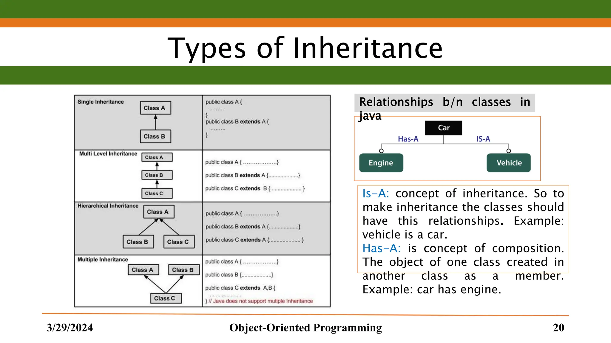 Types of Inheritance 3/29/2024 Object-Oriented Programming 20 Is-A: concept of inheritance. So to make inheritance the classes should have this relationships. Example: vehicle is a car. Has-A: is concept of composition. The object of one class created in another class as a member. Example: car has engine. Relationships b/n classes in java 