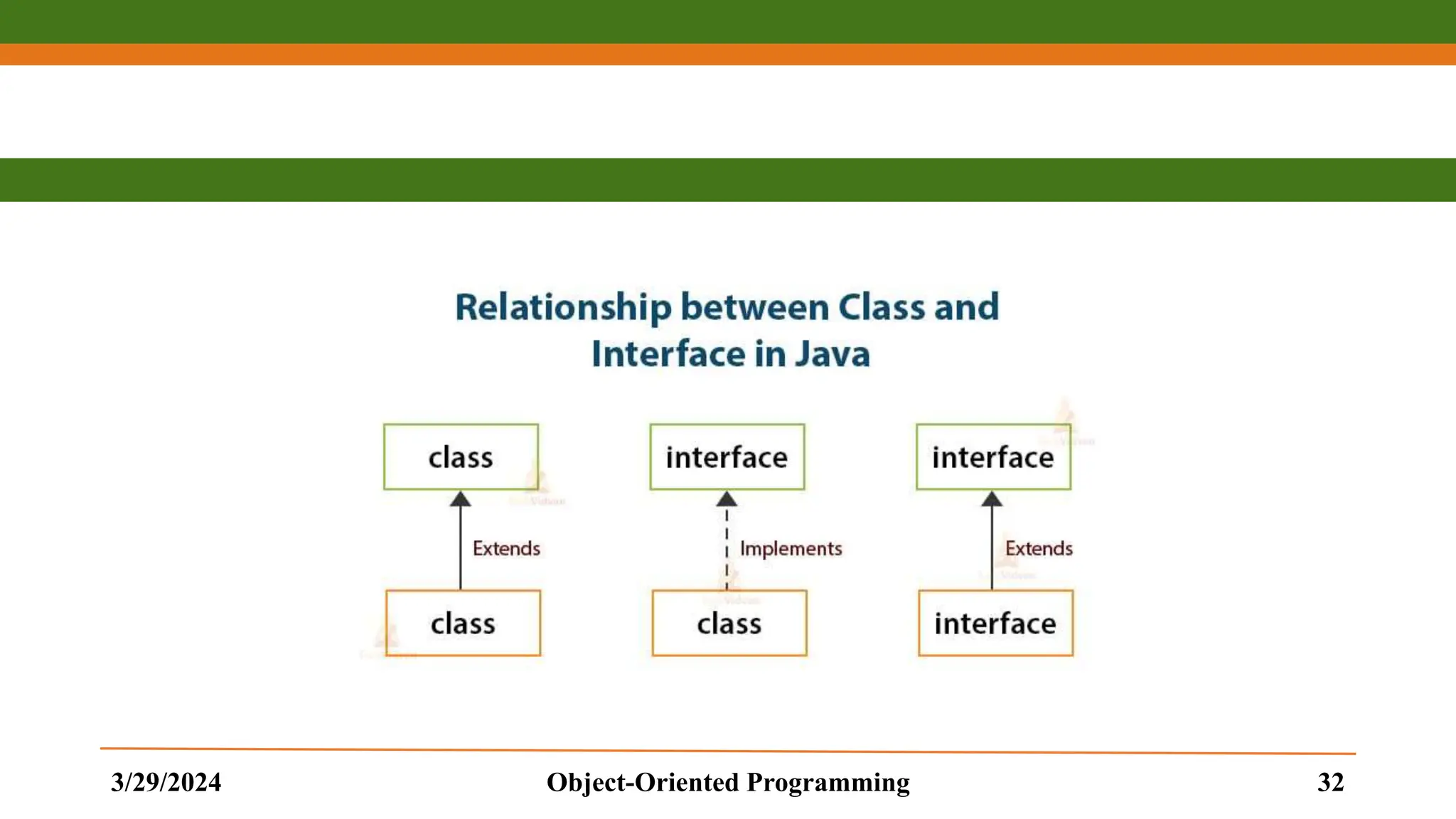 3/29/2024 Object-Oriented Programming 32 
