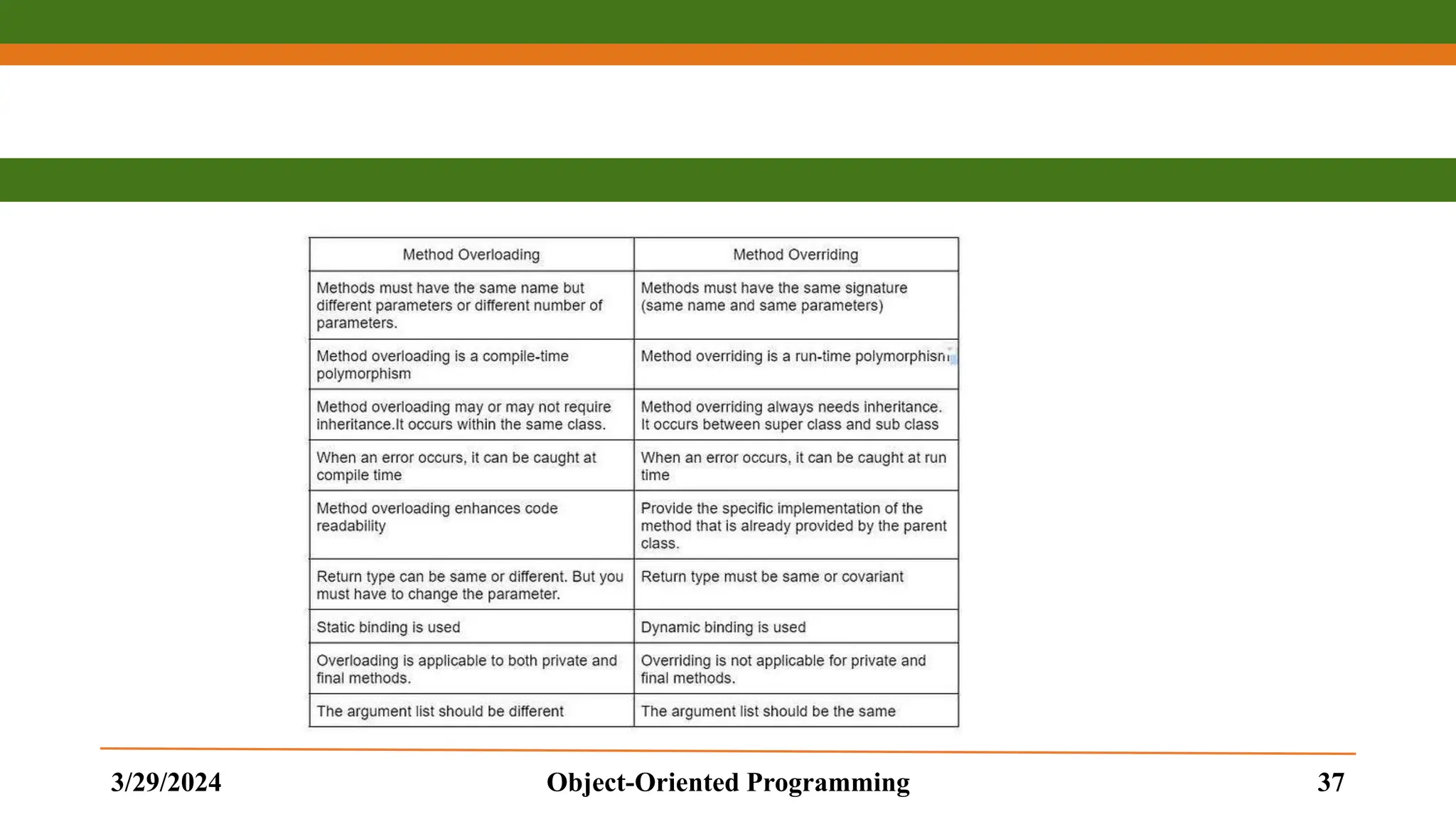3/29/2024 Object-Oriented Programming 37 