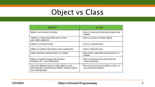 Object vs Class
3/29/2024 Object-Oriented Programming 3
 