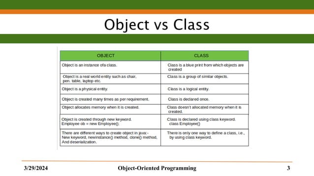 chapter 5 concepts of object oriented programming | PPTX