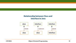 3/29/2024 Object-Oriented Programming 32
 