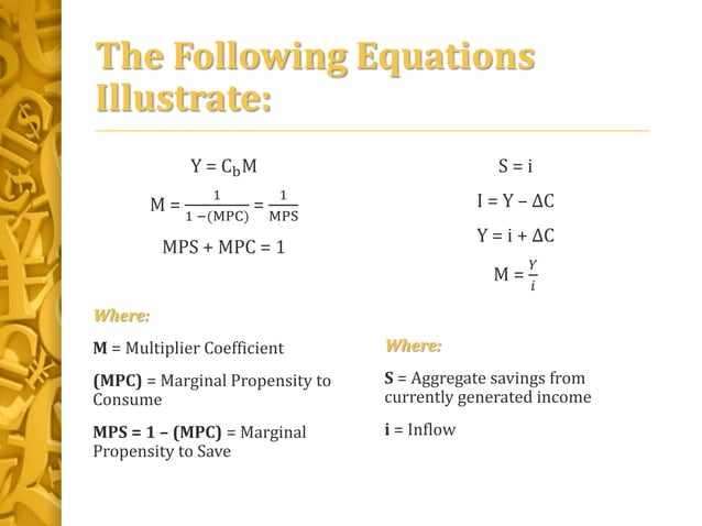 Chapter 5 - Consumption and Savings.pptx | Government Support and ...