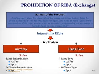 Chapter 5 : Contract and Principal in Islamic Business | PPTX