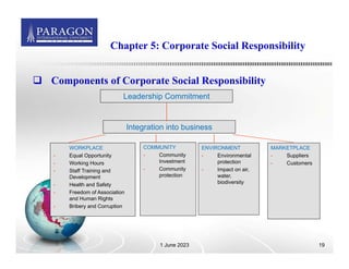 Example Csr Principles Comprehensive Overview of Corporate Social Responsibility (CSR ...