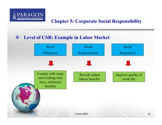 Csr Labor Comprehensive Overview of Corporate Social Responsibility (CSR ...