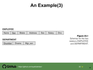 Chapter 5 database security | PDF