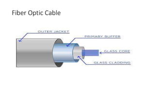 Fiber Optic Cable
 