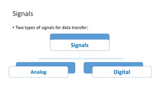 Signals
• Two types of signals for data transfer:
Signals
Digital
Analog
 