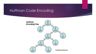 Chapter 5 - Data Compression | PDF
