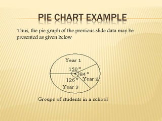 Chapter5 data handling grade 8 cbse | PPTX | Physics | Science
