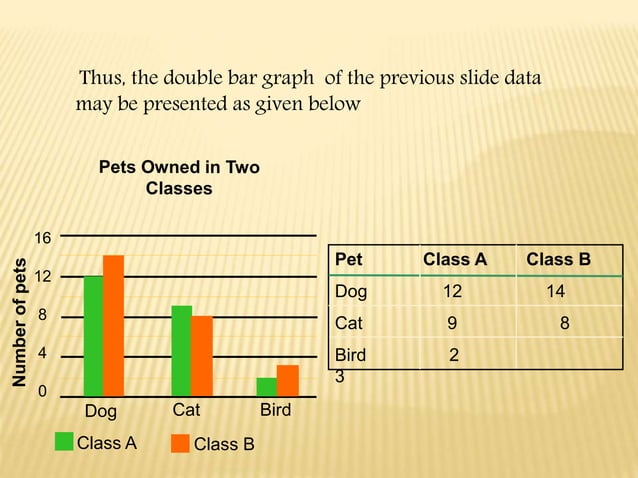 Chapter5 data handling grade 8 cbse | PPT