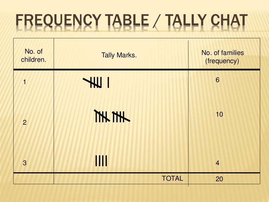 Chapter5 data handling grade 8 cbse