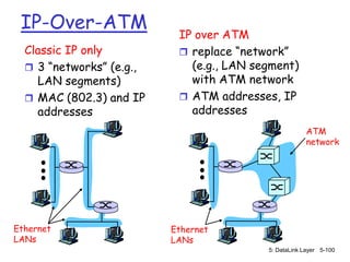 IP-Over-ATM
                           IP over ATM
  Classic IP only           replace “network”
   3 “networks” (e.g.,      (e.g., LAN segment)
    LAN segments)            with ATM network
   MAC (802.3) and IP      ATM addresses, IP
    addresses                addresses
                                                      ATM
                                                      network




Ethernet                  Ethernet
LANs                      LANs
                                          5: DataLink Layer 5-100
 